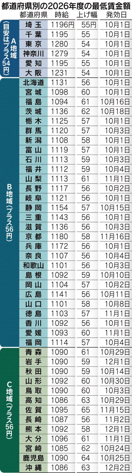 最低賃金が1280円に──花も、植木も、人も上がる年に、花屋は何をするか