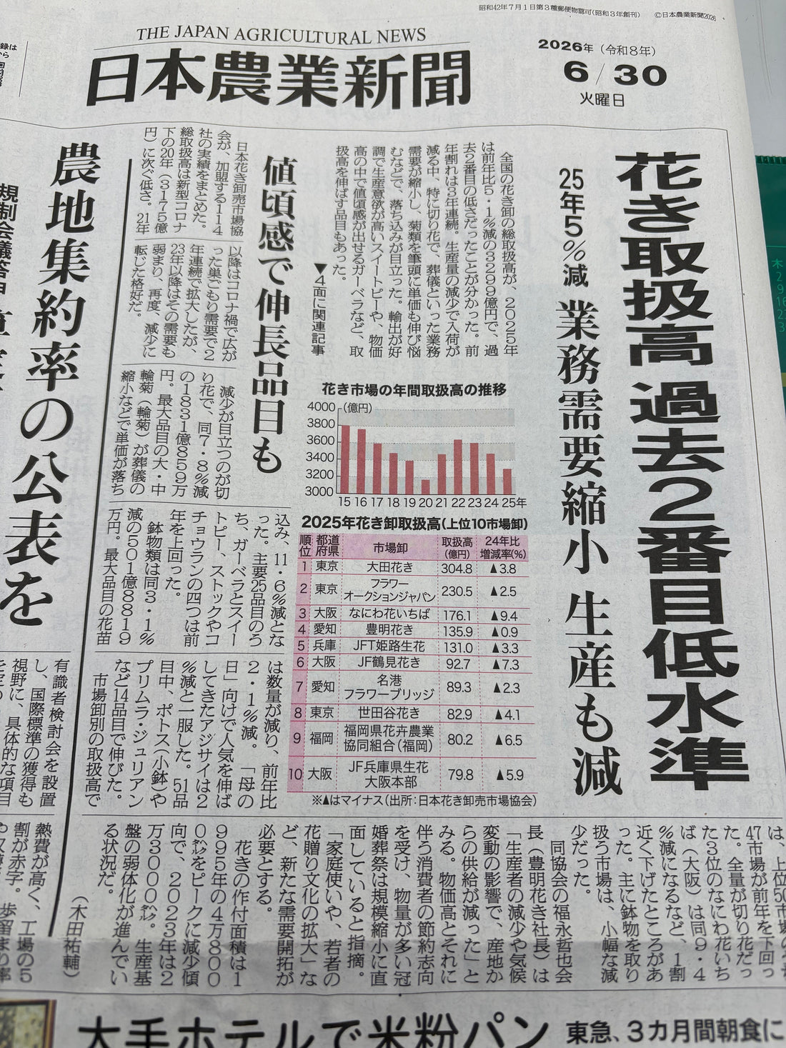 「花が売れない」時代に、植物屋のゴリが吠える、花き市場“過去2番目の低水準”を植物屋が読む【GORI日記】